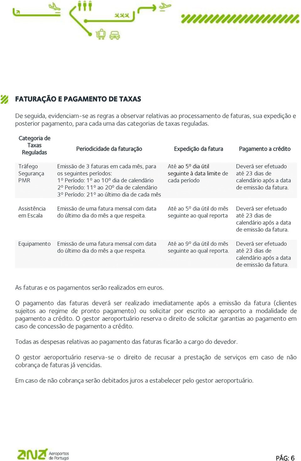 Categoria de Taxas Reguladas Periodicidade da faturação Expedição da fatura Pagamento a crédito Tráfego Segurança PMR Emissão de 3 faturas em cada mês, para os seguintes períodos: 1º Período: 1º ao