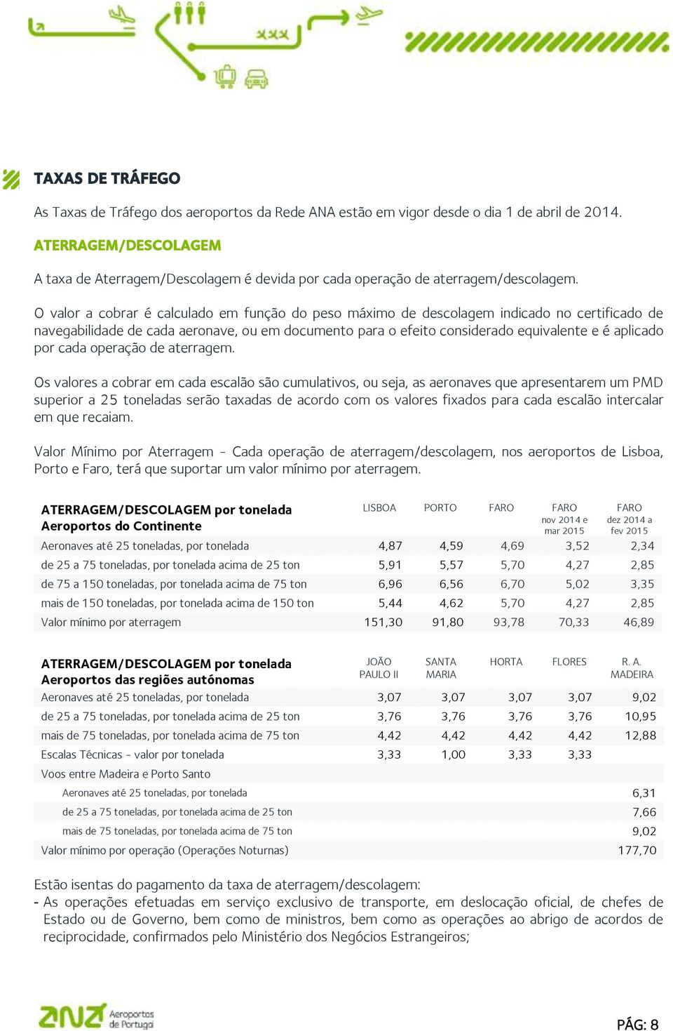 O valor a cobrar é calculado em função do peso máximo de descolagem indicado no certificado de navegabilidade de cada aeronave, ou em documento para o efeito considerado equivalente e é aplicado por