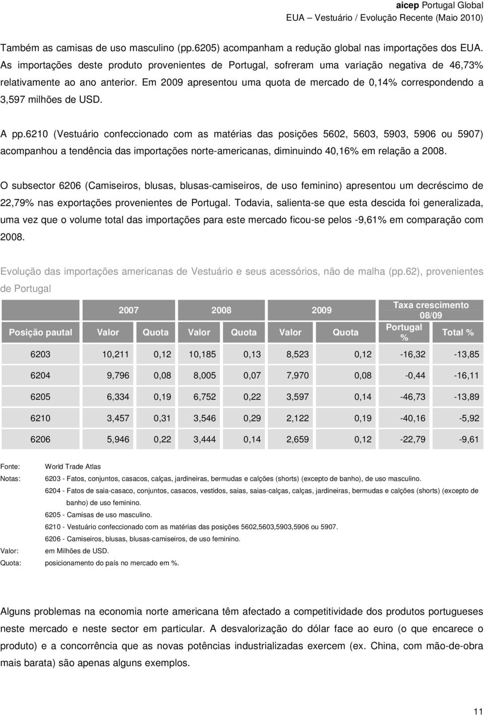 Em 2009 apresentou uma quota de mercado de 0,14% correspondendo a 3,597 milhões de USD. A pp.