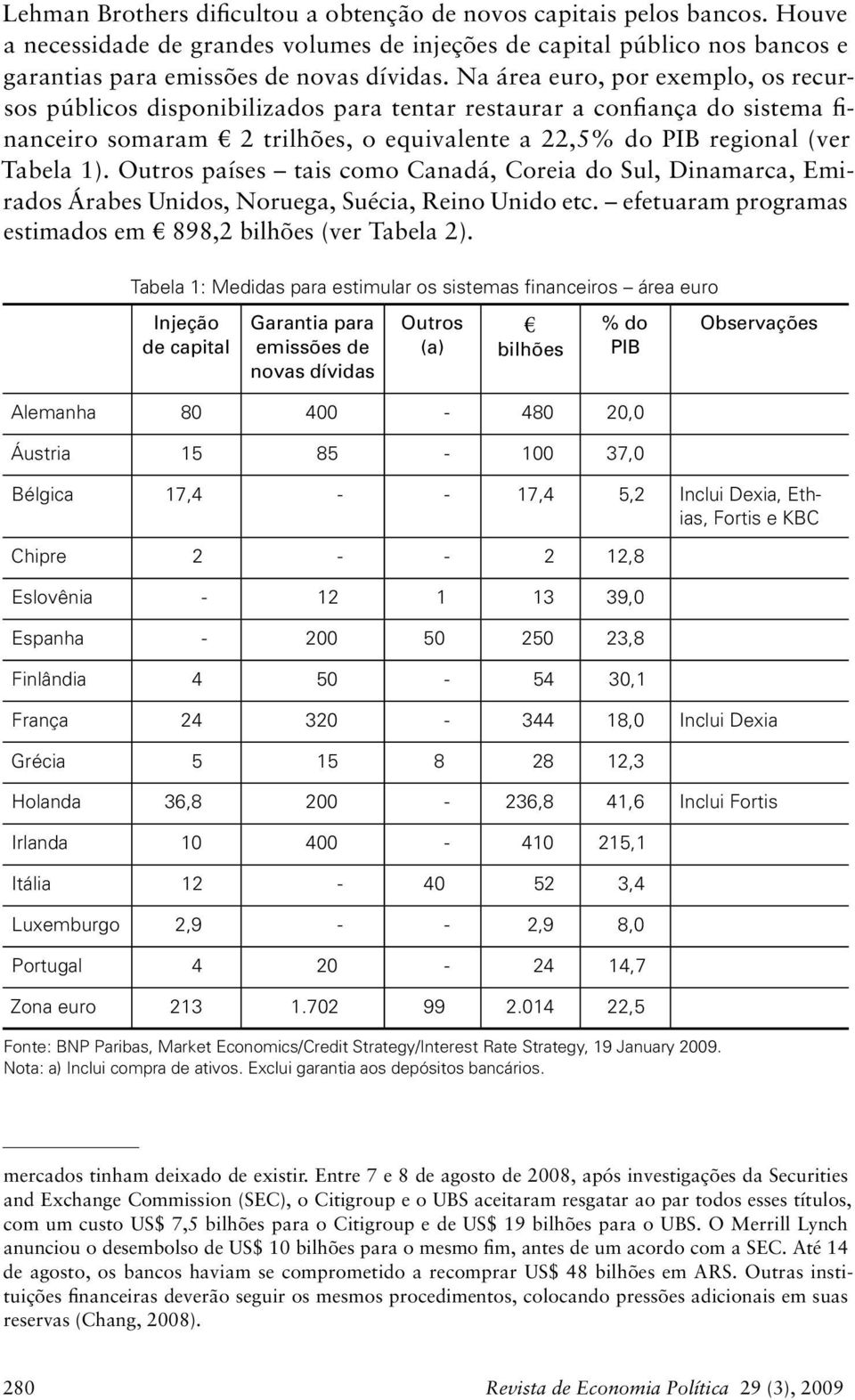 Outros países tais como Canadá, Coreia do Sul, Dinamarca, Emirados Árabes Unidos, Noruega, Suécia, Reino Unido etc. efetuaram programas estimados em 898,2 bilhões (ver Tabela 2).