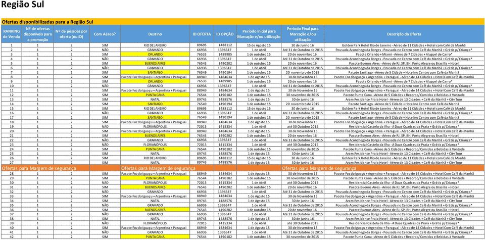 outubro 15 20 de novembro 16 Pacote Orlando + Miami - Aéreo de 7 Cidades + Aluguel de Carro* 4 1 2 NÃO GRAMADO 66936 1396547 1 de Abril Até 31 de Outubro de 2015 Pousada Aconchego da Borges - Pousada