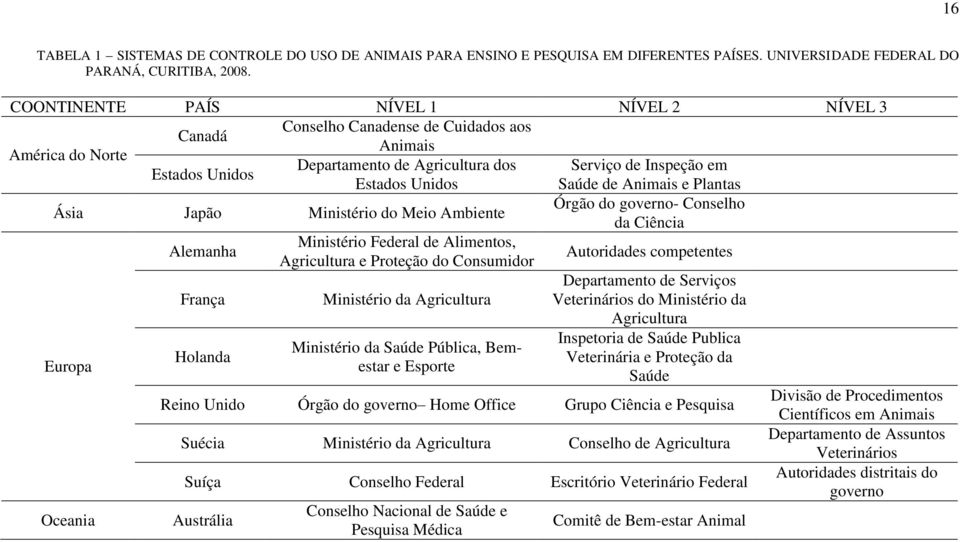 de Animais e Plantas Órgão do governo- Conselho Ásia Japão Ministério do Meio Ambiente da Ciência Europa Oceania Alemanha França Holanda Ministério Federal de Alimentos, Agricultura e Proteção do