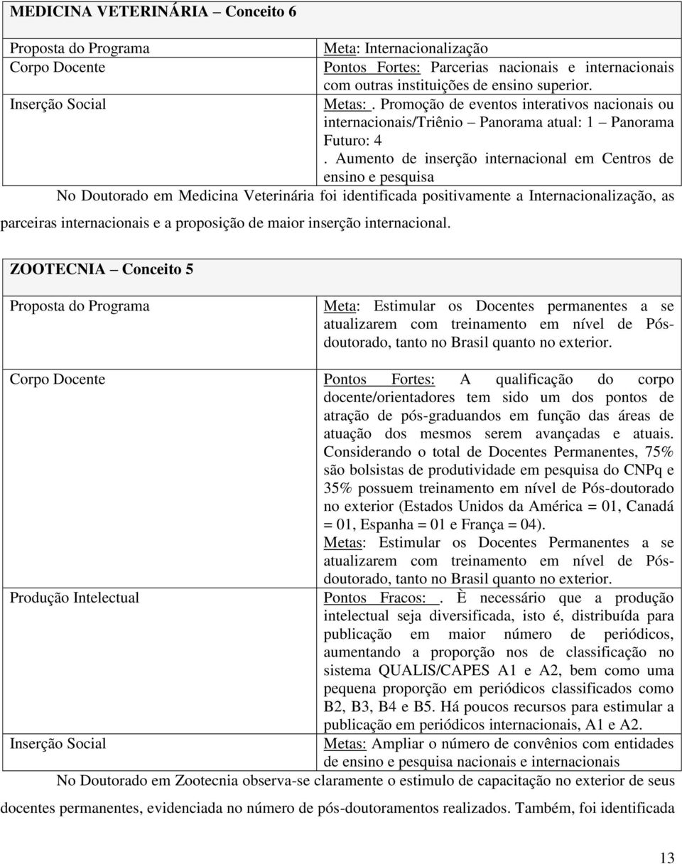 Aumento de inserção internacional em Centros de ensino e pesquisa No Doutorado em Medicina Veterinária foi identificada positivamente a Internacionalização, as parceiras internacionais e a proposição