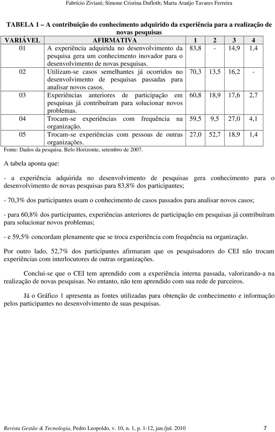 02 Utilizam-se casos semelhantes já ocorridos no 70,3 13,5 16,2 - desenvolvimento de pesquisas passadas para analisar novos casos.