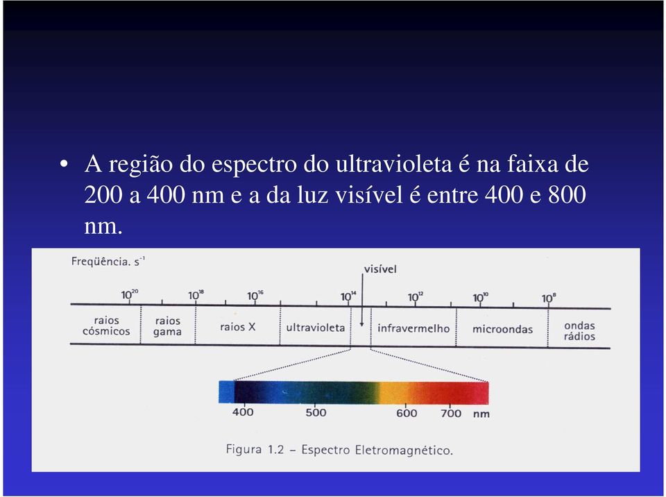 200 a 400 nm e a da luz