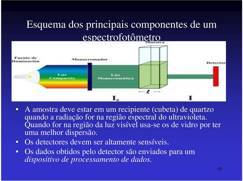 Quando for na regão da luz vsível usa-se os de vdro por ter uma melhor dspersão.