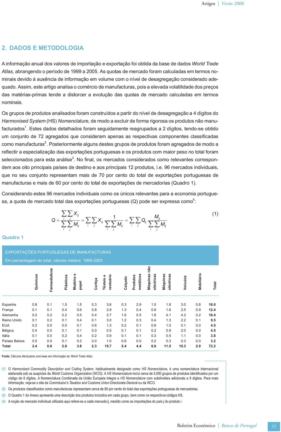 Assm, este artgo analsa o comérco de manufacturas, pos a elevada volatldade dos preços das matéras-prmas tende a dstorcer a evolução das quotas de mercado calculadas em termos nomnas.