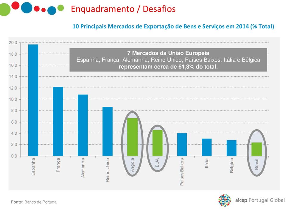 Espanha, França, Alemanha, Reino Unido, Países Baixos, Itália e