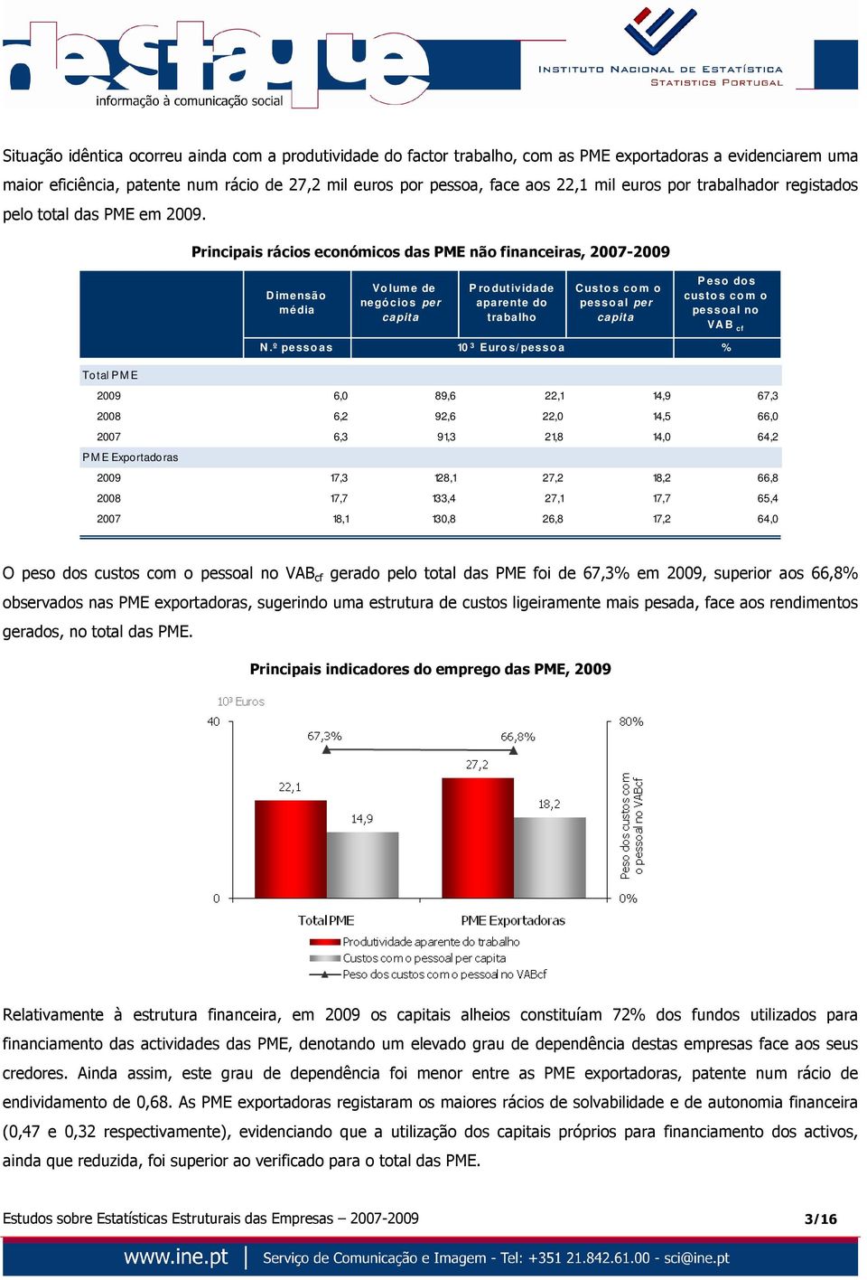 Principais rácios económicos das PME não financeiras, 2007-2009 D imensão média Vo lume de negó cio s per capita P ro dutividade aparente do trabalho C usto s co m o pesso al per capita P eso do s