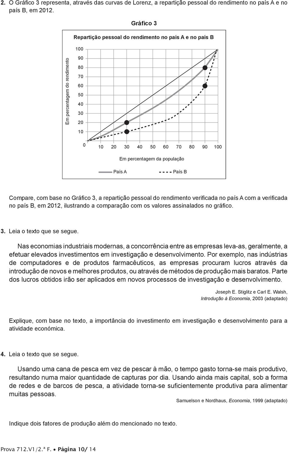 País B 3.