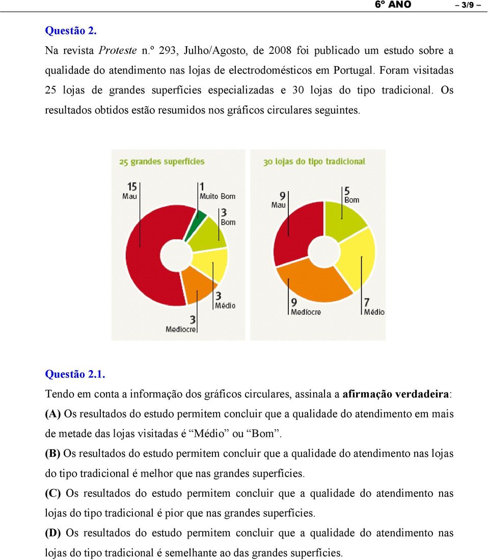 Tendo em conta a informação dos gráficos circulares, assinala a afirmação verdadeira: (A) Os resultados do estudo permitem concluir que a qualidade do atendimento em mais de metade das lojas