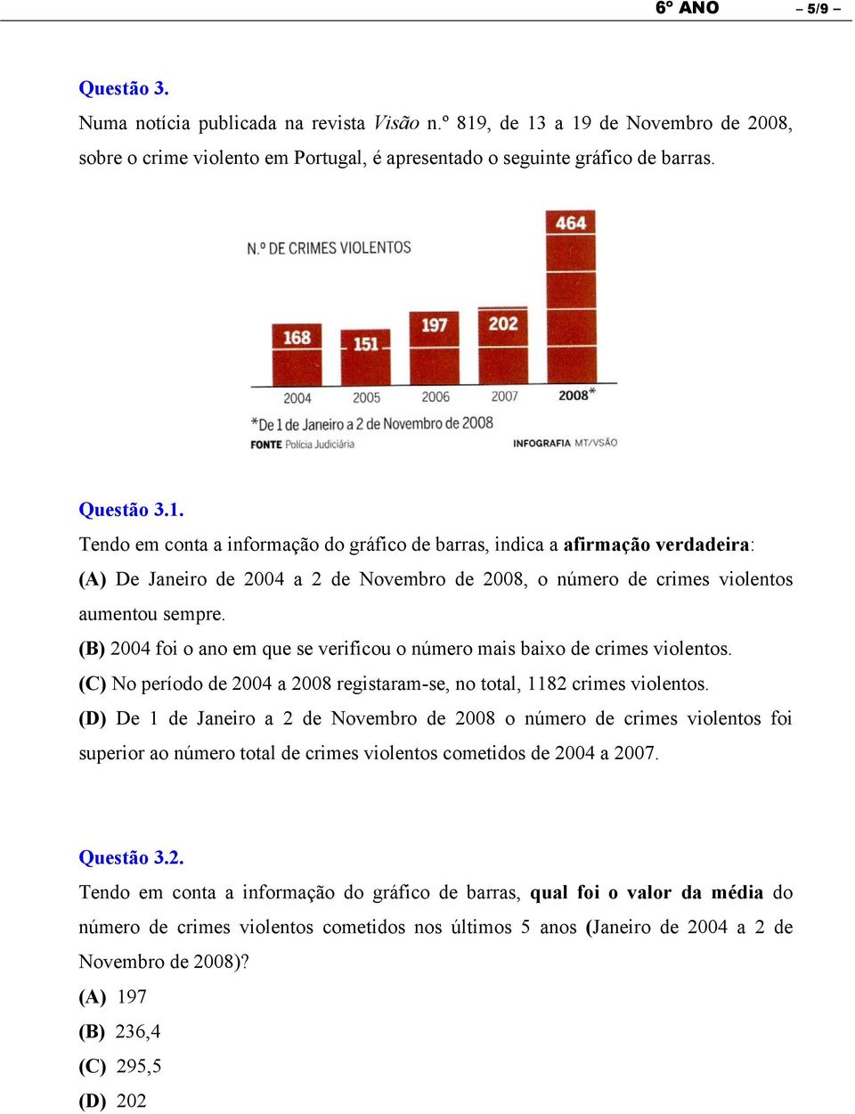 (B) 2004 foi o ano em que se verificou o número mais baixo de crimes violentos. (C) No período de 2004 a 2008 registaram-se, no total, 1182 crimes violentos.