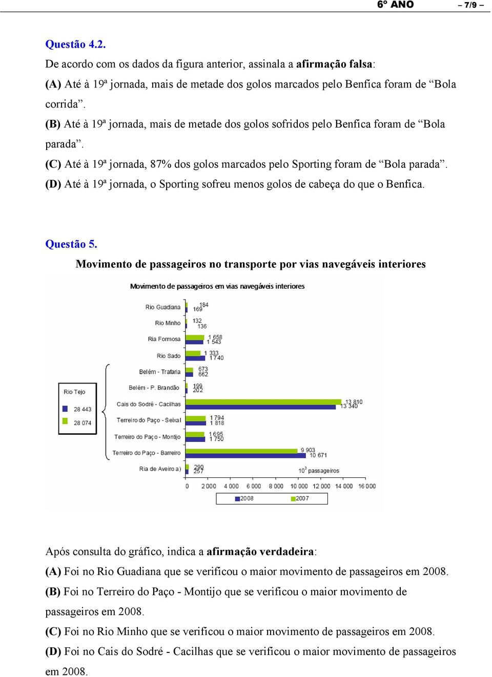 (D) Até à 19ª jornada, o Sporting sofreu menos golos de cabeça do que o Benfica. Questão 5.