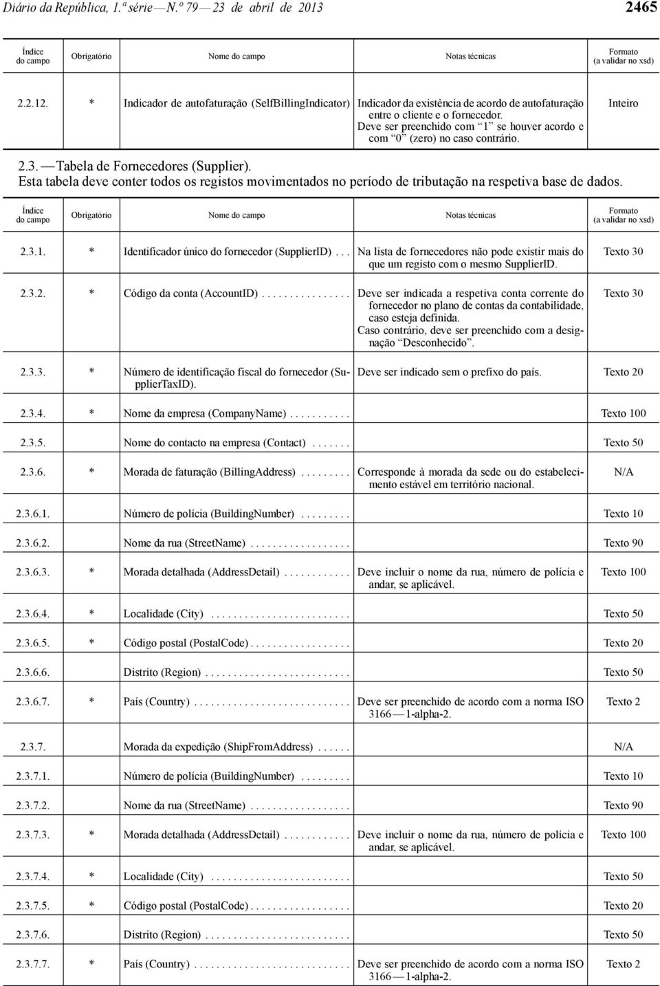 Deve ser preenchido com 1 se houver acordo e com 0 (zero) no caso contrário. 2.3. Tabela de Fornecedores (Supplier).