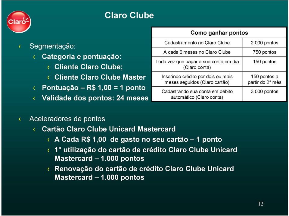 débito automático (Claro conta) 2.000 pontos 750 pontos 150 pontos 150 pontos a partir do 2 mês 3.