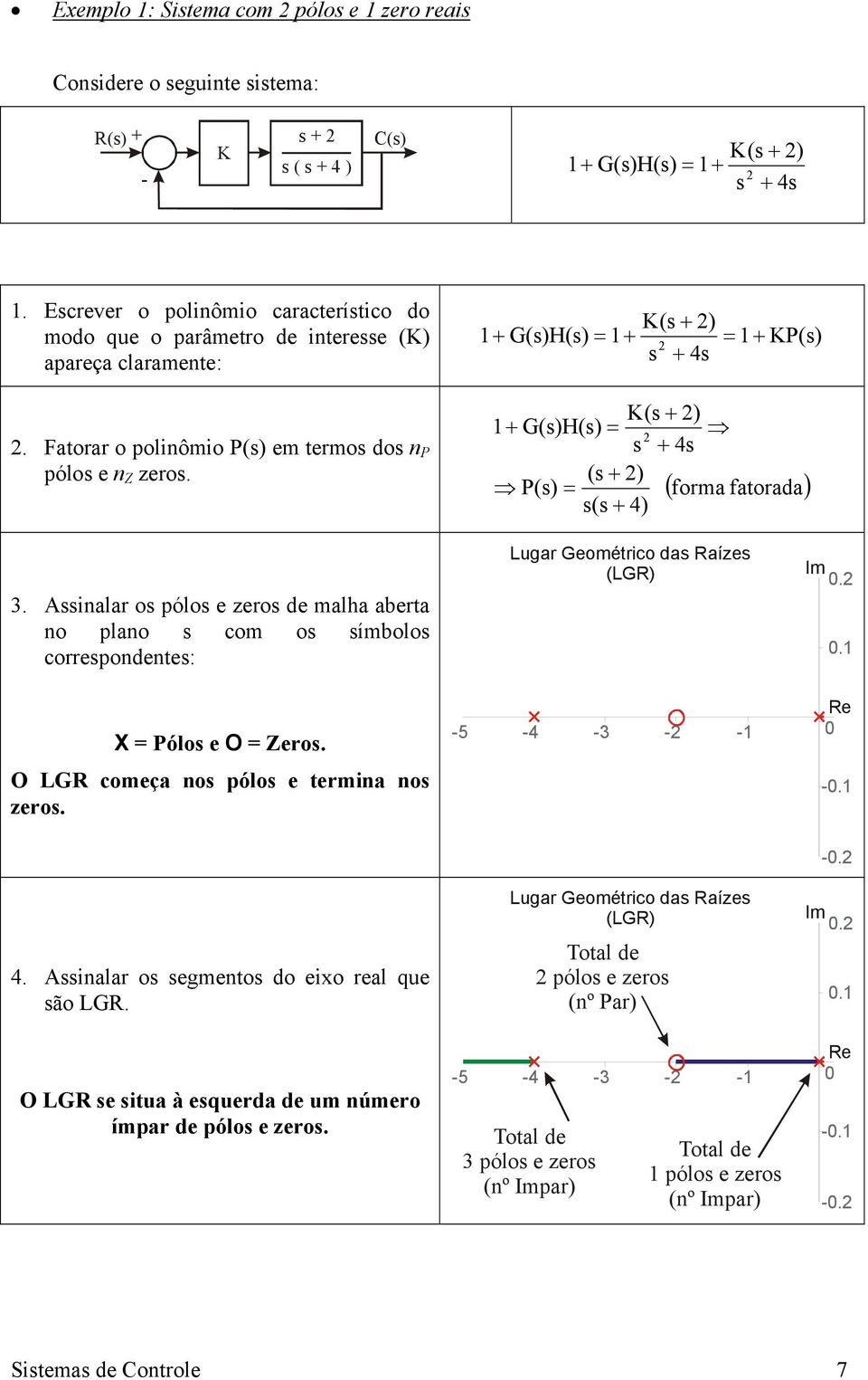 ialar o pólo ro d malha abra o plao com o ímbolo corrpod: X Pólo O Zro. O LGR comça o pólo rmia o ro. 4. ialar o gmo do io ral q ão LGR.