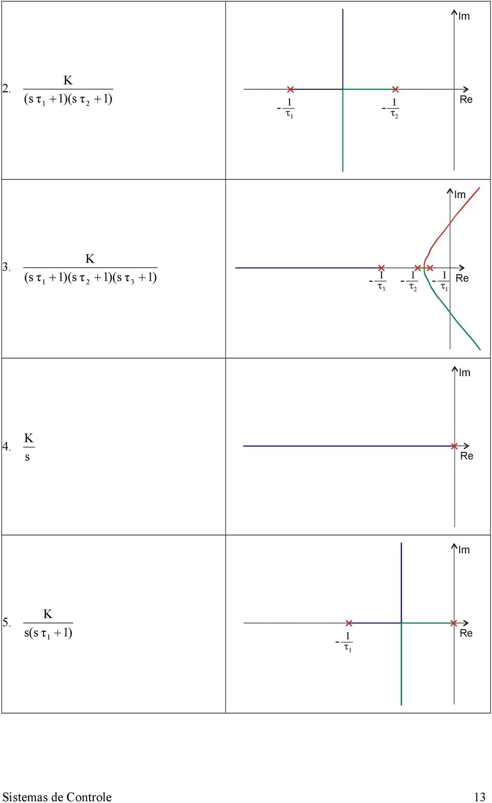 3 τ τ Im 4. R Im 5.