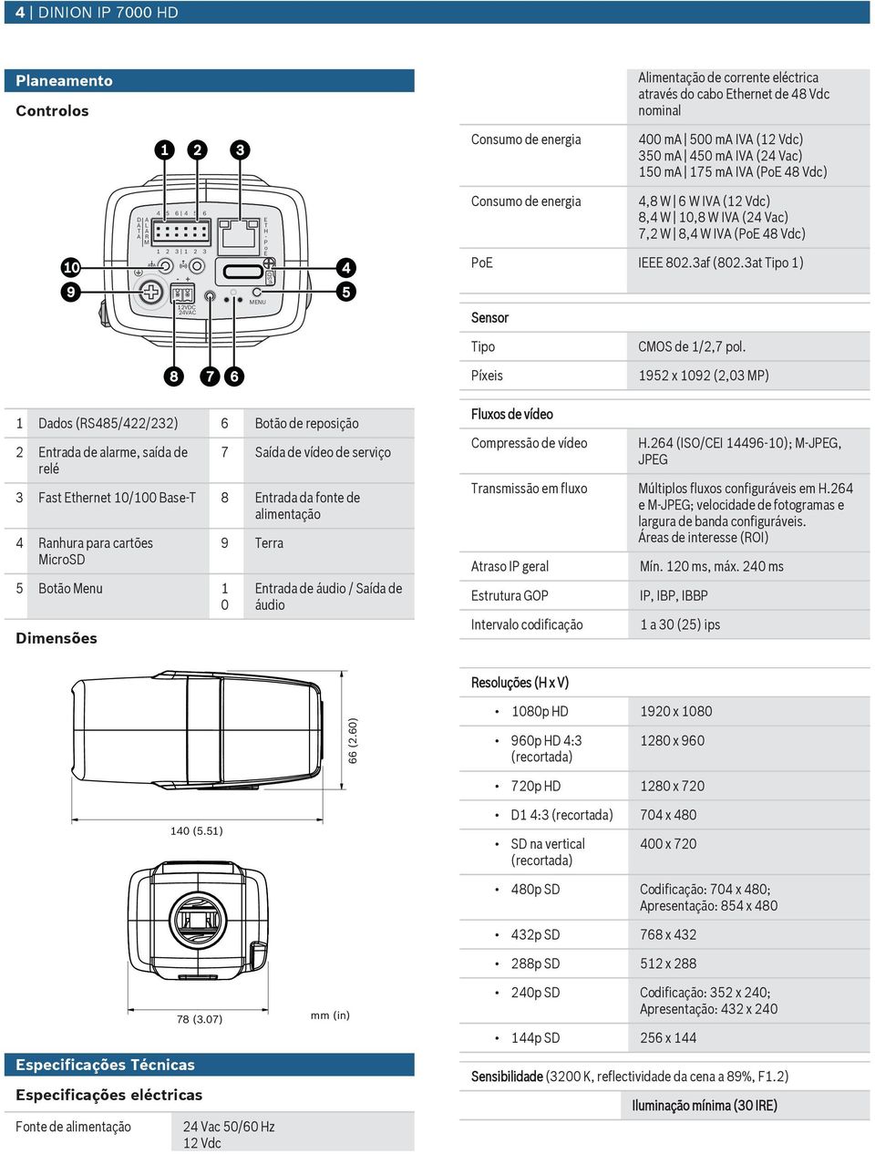 3at Tipo 1) 12VDC 24VC MENU Sensor Tipo Píxeis CMOS de 1/2,7 pol.