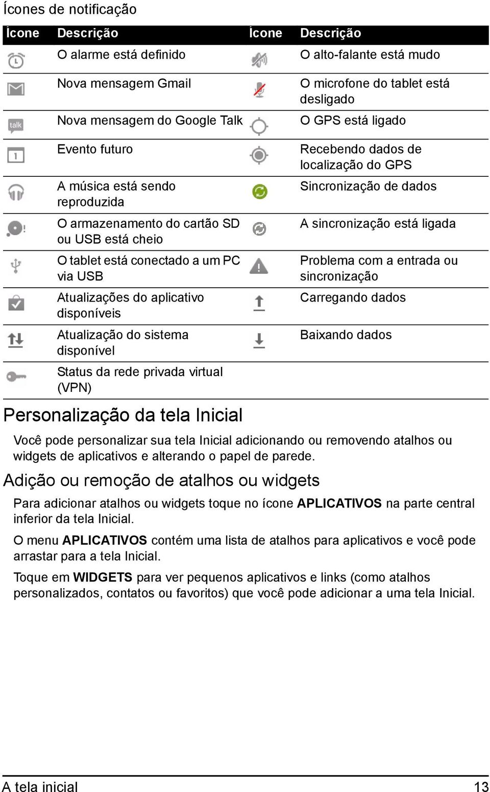 sistema disponível Status da rede privada virtual (VPN) Personalização da tela Inicial Você pode personalizar sua tela Inicial adicionando ou removendo atalhos ou widgets de aplicativos e alterando o