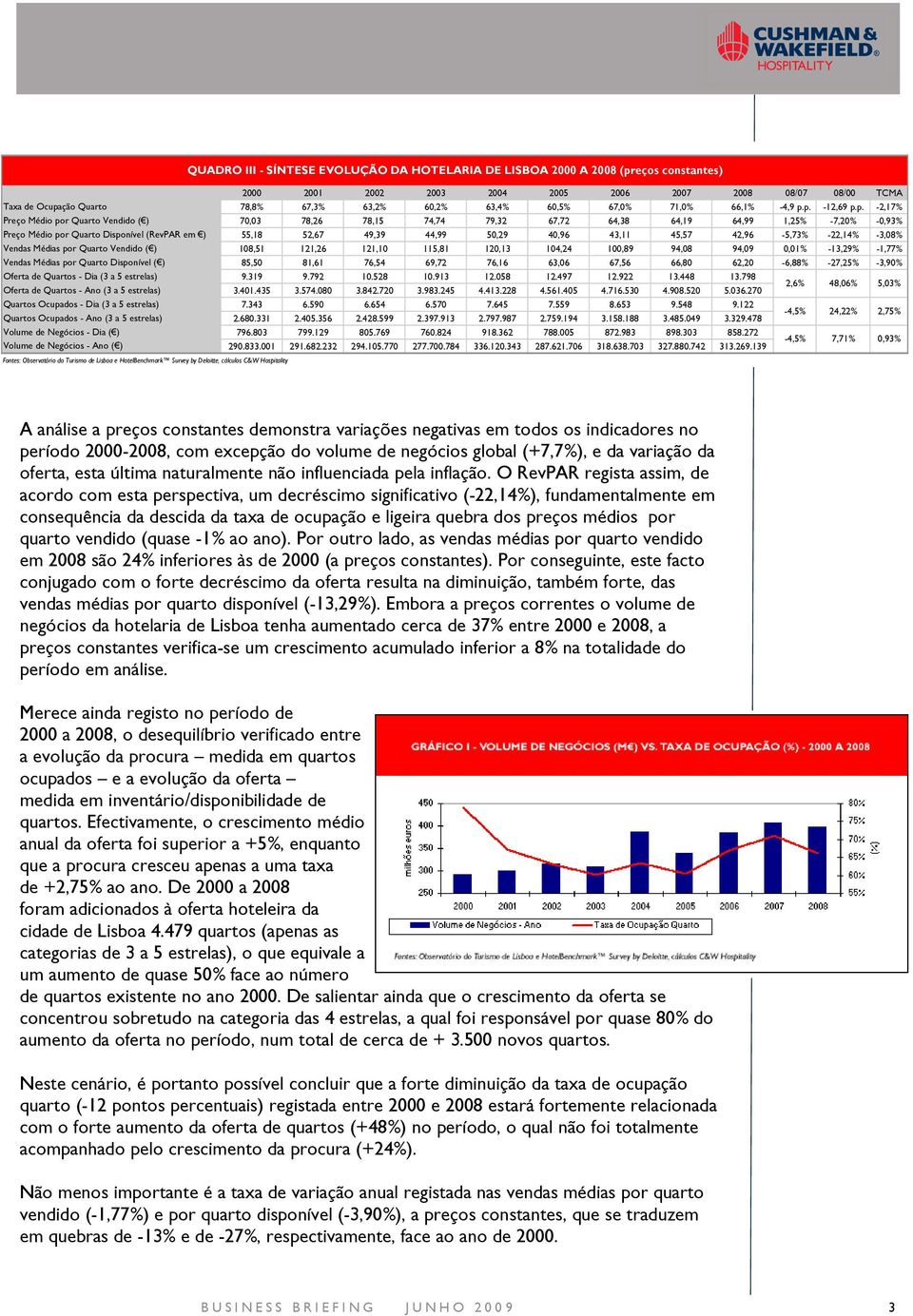 - Ano ( ) Fontes: Observatório do Turismo de Lisboa e HotelBenchmark Survey by Deloitte, cálculos C&W Hospitality QUADRO III - SÍNTESE EVOLUÇÃO DA HOTELARIA DE LISBOA 2000 A 2008 (preços constantes)