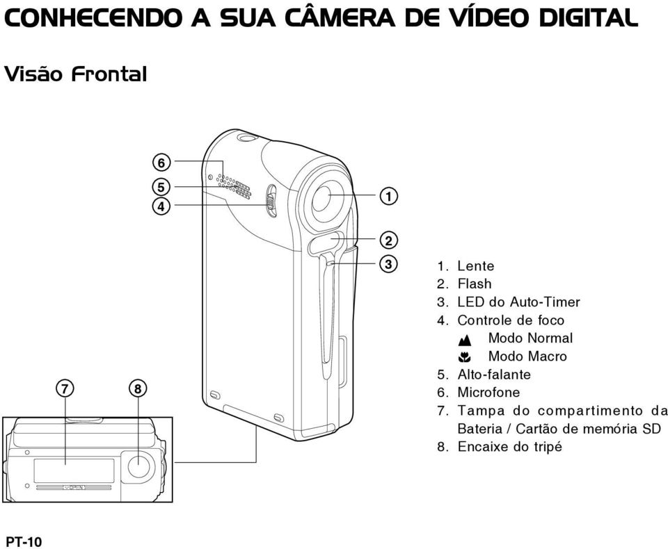 Controle de foco Modo Normal Modo Macro 5. Alto-falante 6.