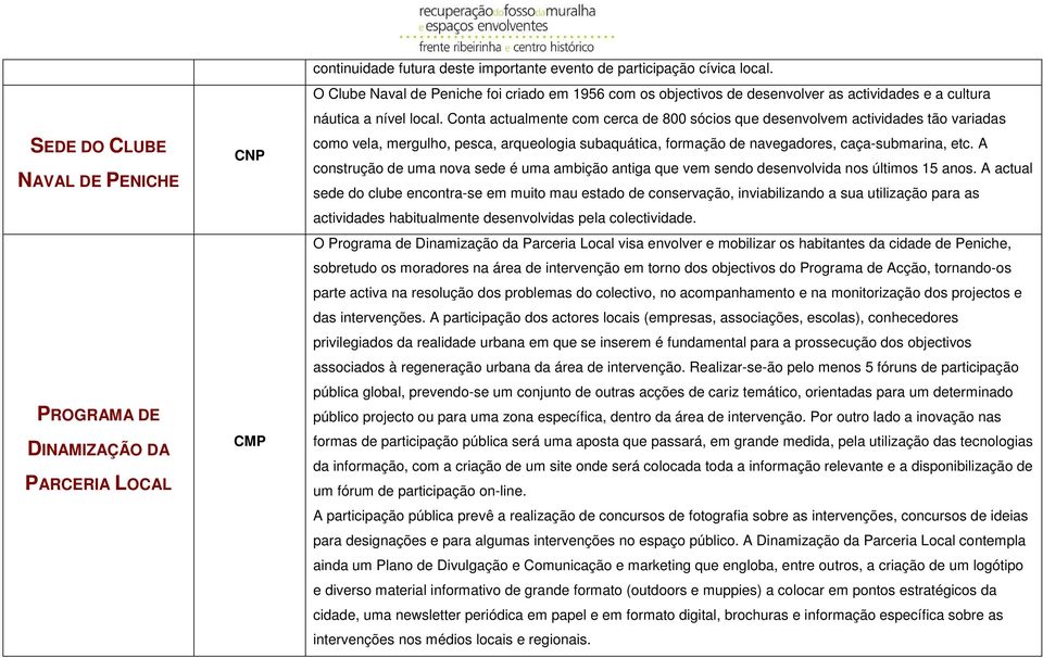 Conta actualmente com cerca de 800 sócios que desenvolvem actividades tão variadas como vela, mergulho, pesca, arqueologia subaquática, formação de navegadores, caça-submarina, etc.