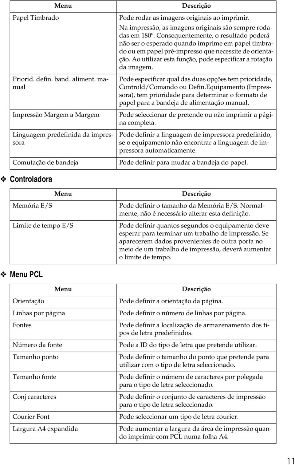 Consequentemente, o resultado poderá não ser o esperado quando imprime em papel timbrado ou em papel pré-impresso que necessite de orientação.