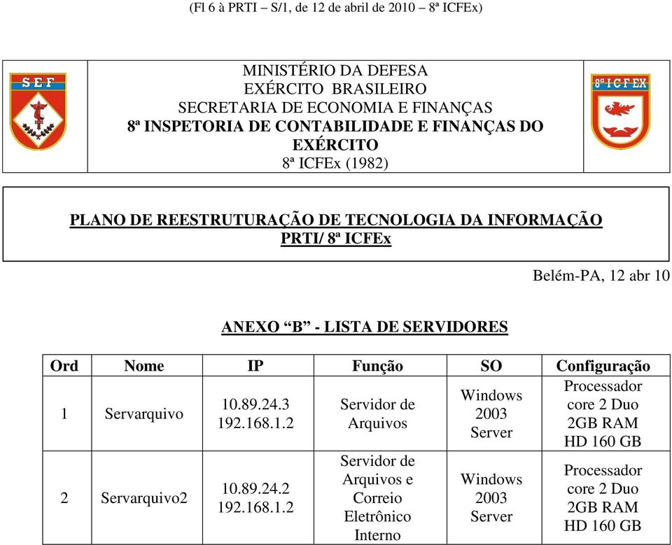 3 Servidor de core 2 Duo 1 Servarquivo 2003 192.168.1.2 Arquivos 2GB RAM Server HD 160 GB 2 Servarquivo2 10.
