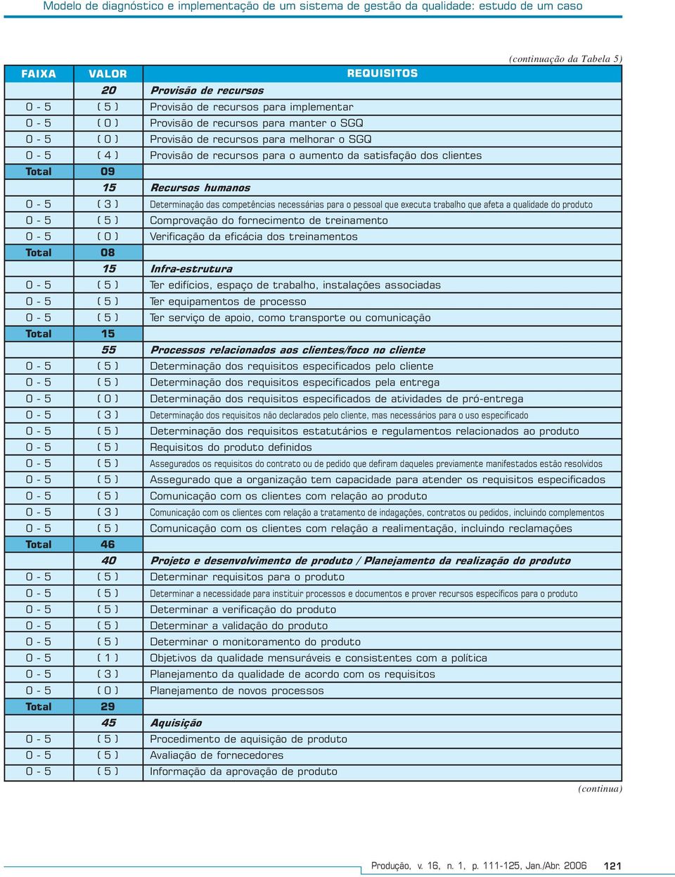 do produto Comprovação do fornecimento de treinamento Verificação da eficácia dos treinamentos Infra-estrutura Ter edifícios, espaço de trabalho, instalações associadas Ter equipamentos de processo