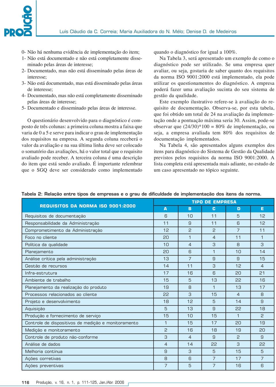 áreas de interesse; 3- Não está documentado, mas está disseminado pelas áreas de interesse; 4- Documentado, mas não está completamente disseminado pelas áreas de interesse; 5- Documentado e