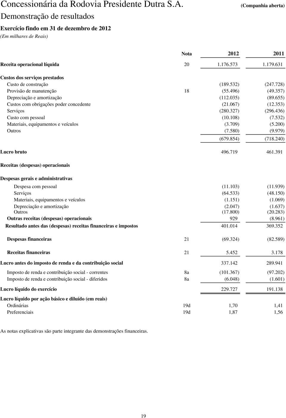 655) Custos com obrigações poder concedente (21.067) (12.353) Serviços (280.327) (296.436) Custo com pessoal (10.108) (7.532) Materiais, equipamentos e veículos (3.709) (5.200) Outros (7.580) (9.