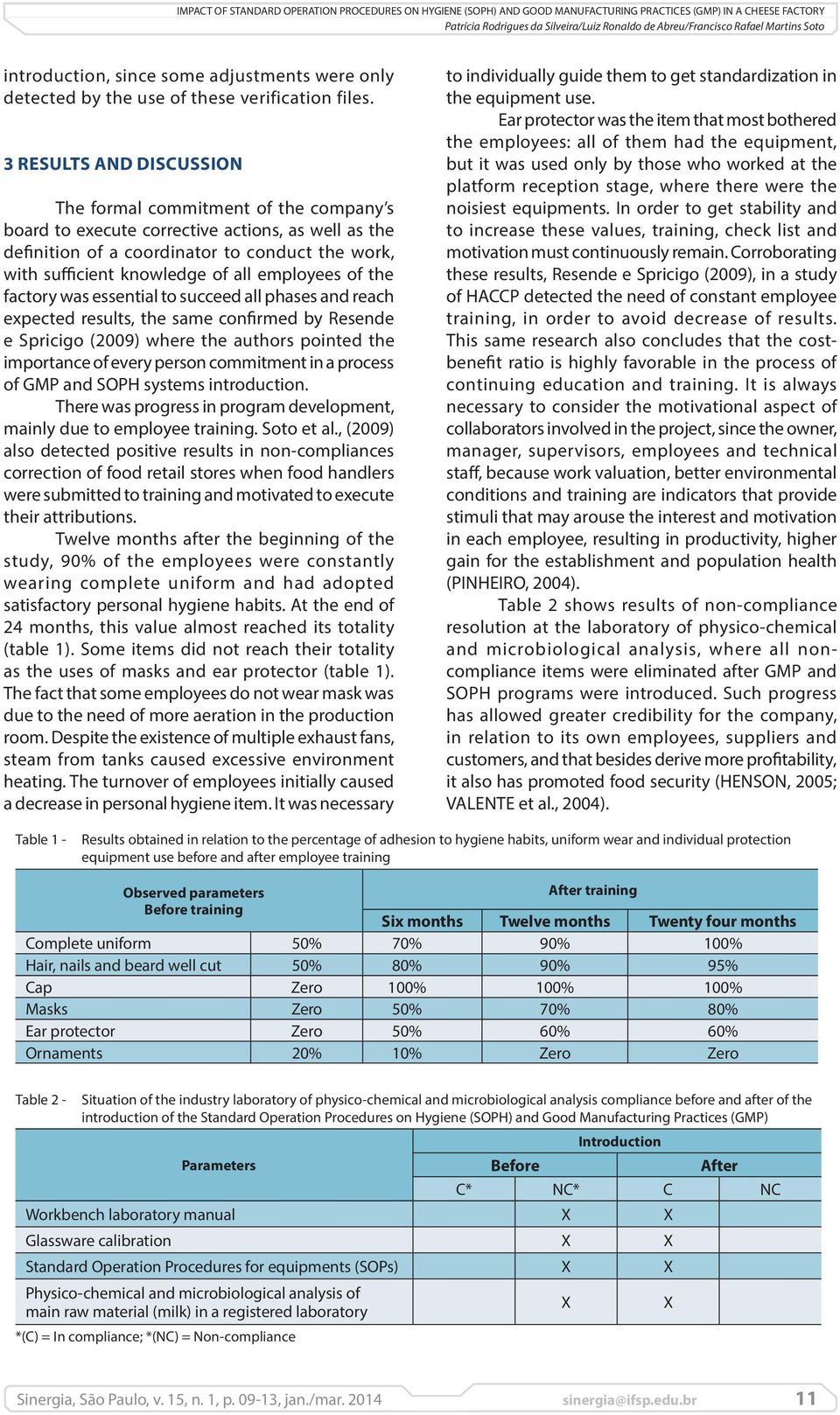 employees of the factory was essential to succeed all phases and reach expected results, the same confirmed by Resende e Spricigo (2009) where the authors pointed the importance of every person