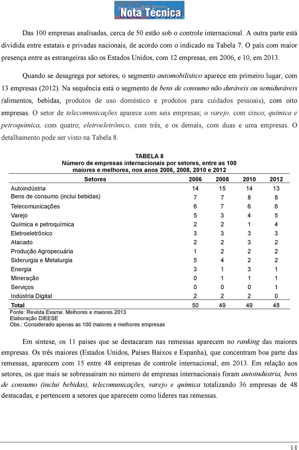 Quando se desagrega por setores, o segmento automobilístico aparece em primeiro lugar, com 13 empresas (2012).