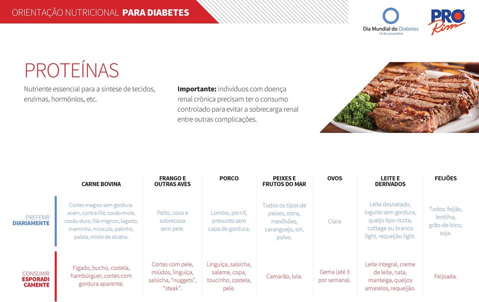 CARNE BOVINA FRANGO E OUTRAS AVES PORCO PEIXES E FRUTOS DO MAR OVOS LEITE E DERIVADOS FEIJÕES Cortes magros sem gordura: acém, contra-filé, coxão-mole, coxão-duro, filé-mignon, lagarto, maminha,