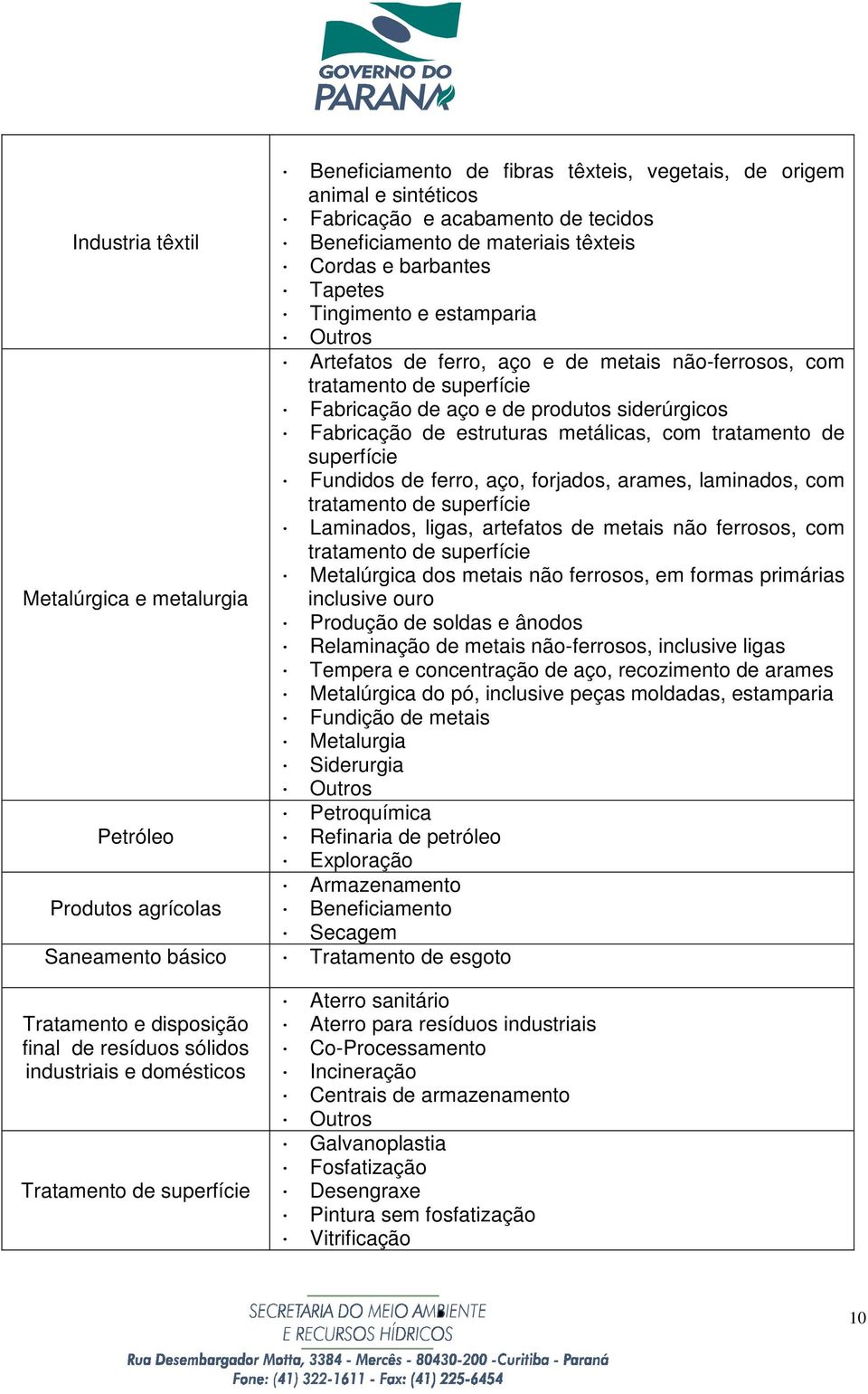 Outros Artefatos de ferro, aço e de metais não-ferrosos, com tratamento de superfície Fabricação de aço e de produtos siderúrgicos Fabricação de estruturas metálicas, com tratamento de superfície