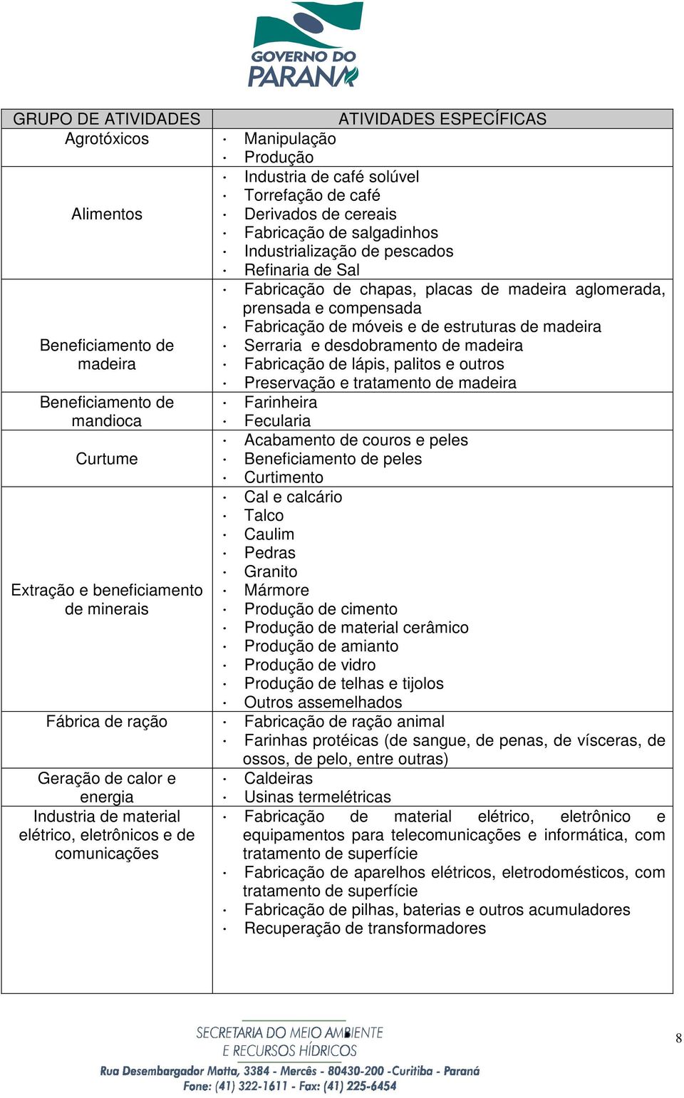 Industrialização de pescados Refinaria de Sal Fabricação de chapas, placas de madeira aglomerada, prensada e compensada Fabricação de móveis e de estruturas de madeira Serraria e desdobramento de