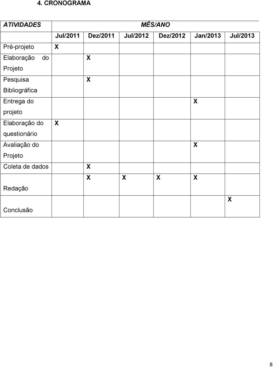 questionário Avaliação do Projeto Coleta de dados Redação