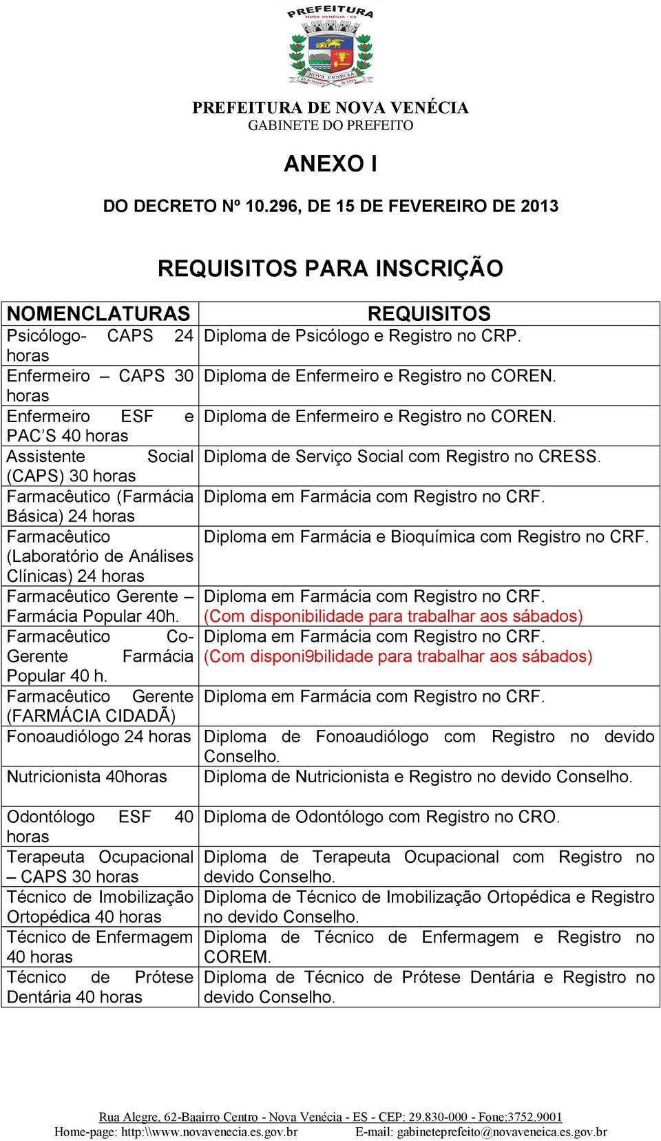 (CAPS) 30 Farmacêutico (Farmácia Diploma em Farmácia com Registro no CRF. Básica) 24 Farmacêutico Diploma em Farmácia e Bioquímica com Registro no CRF.