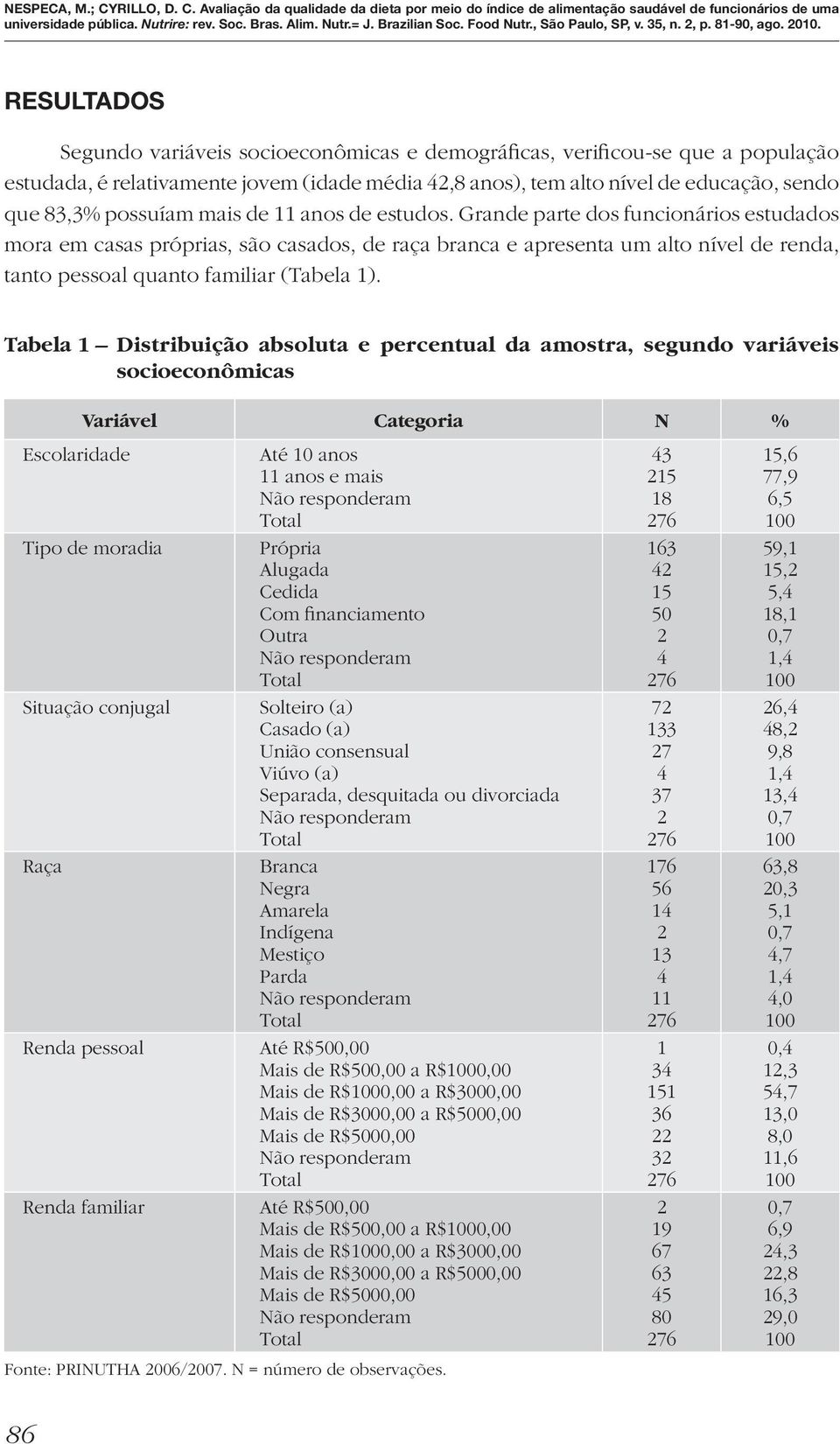 Tabela 1 Distribuição absoluta e percentual da amostra, segundo variáveis socioeconômicas Variável Categoria N % Escolaridade Até 10 anos 11 anos e mais 43 215 18 15,6 77,9 6,5 Tipo de moradia