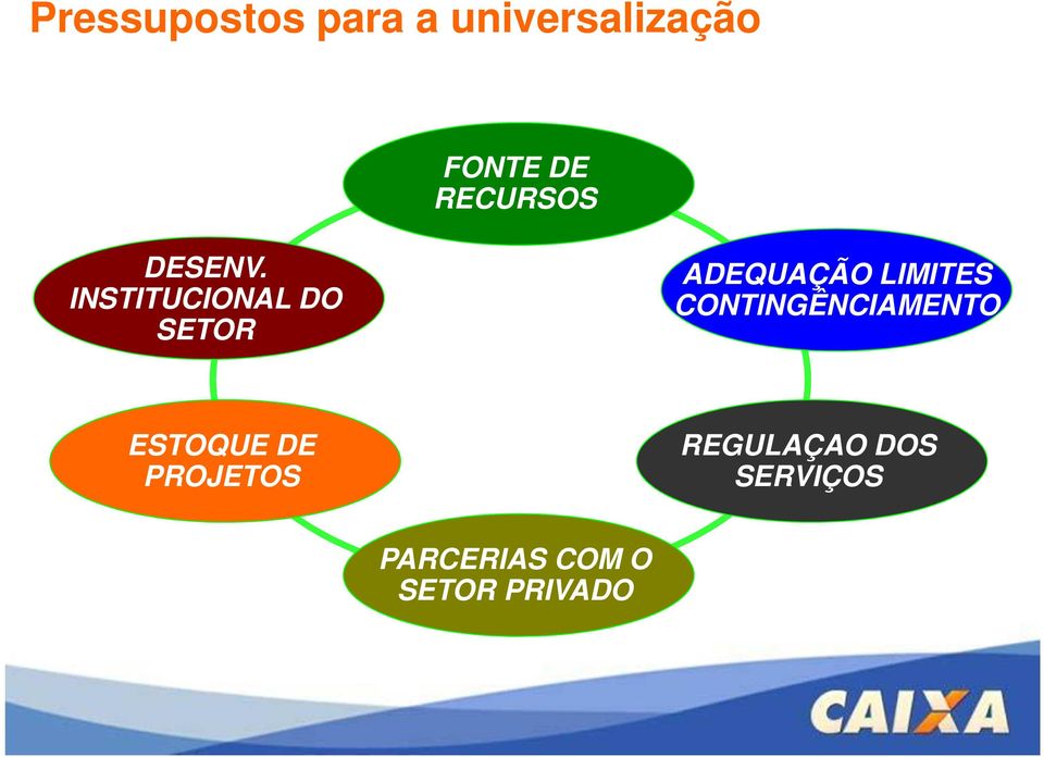 INSTITUCIONAL DO SETOR ADEQUAÇÃO LIMITES