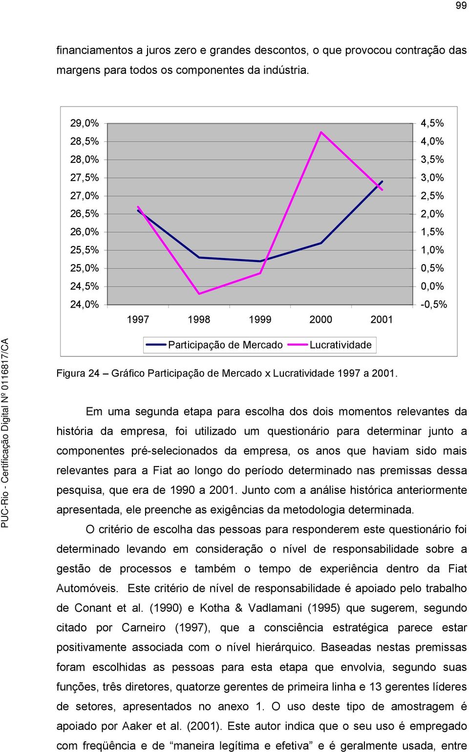 Gráfico Participação de Mercado x Lucratividade 1997 a 2001.