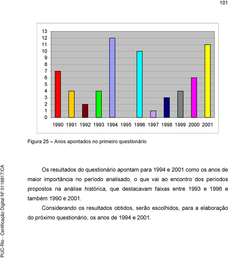 analisado, o que vai ao encontro dos períodos propostos na análise histórica, que destacavam faixas entre 1993 e 1996 e também