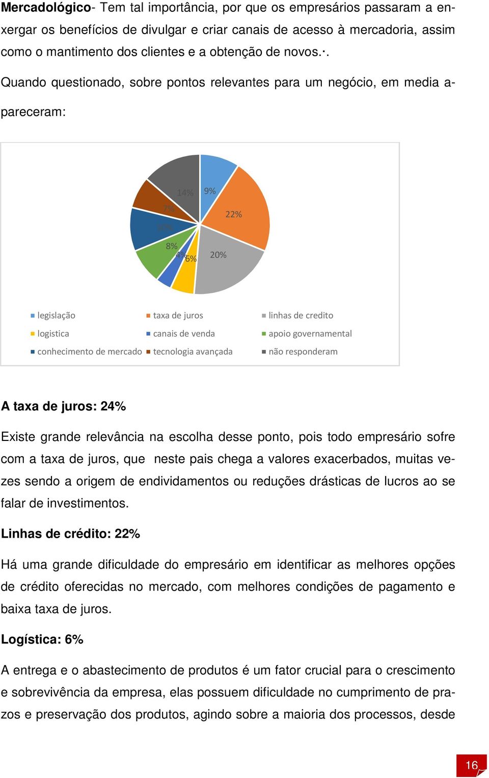 . Quando questionado, sobre pontos relevantes para um negócio, em media a- pareceram: 7% 10% 14% 8% 4% 6% 9% 20% 22% legislação taxa de juros linhas de credito logistica canais de venda apoio