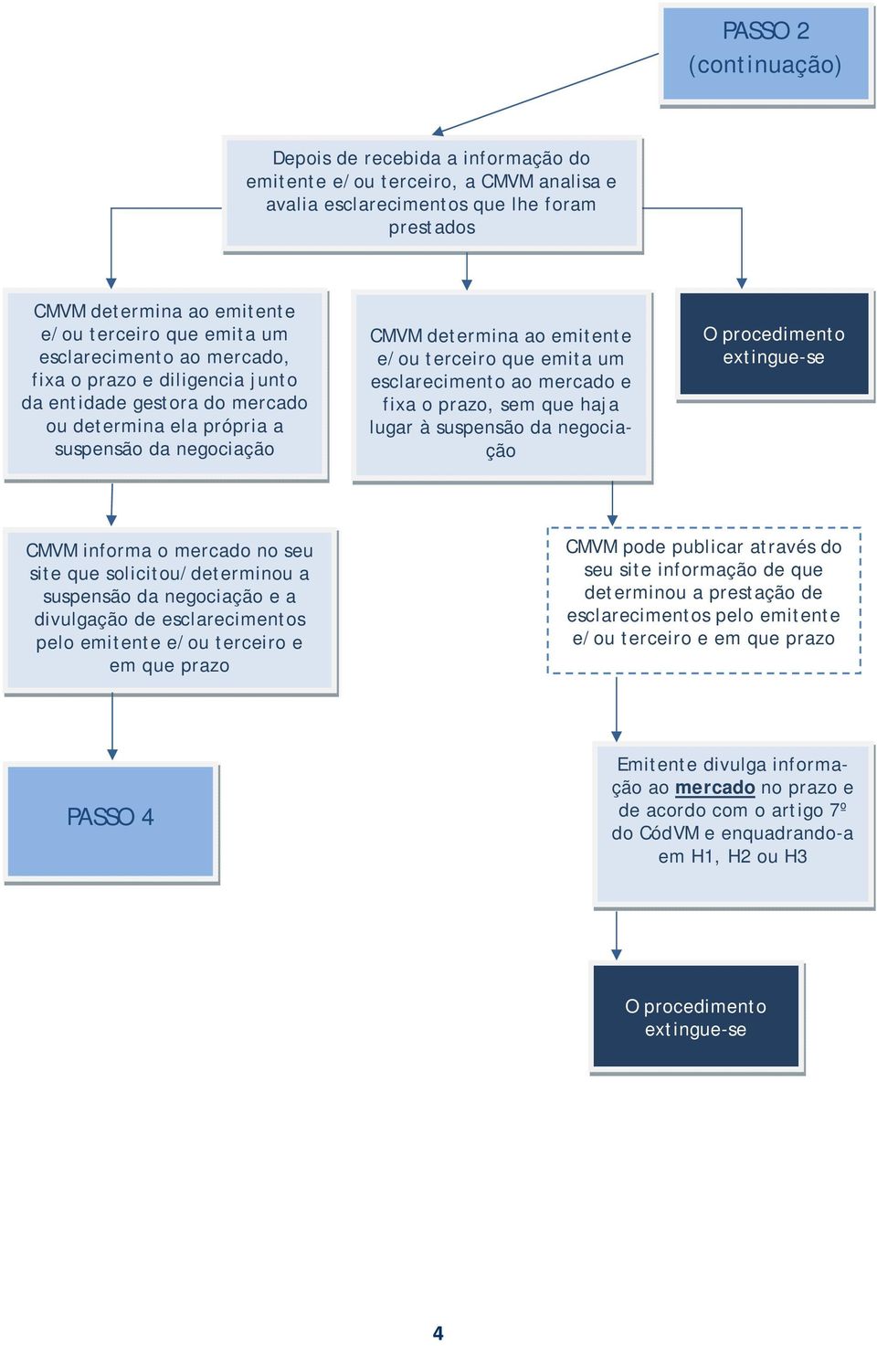 esclarecimento ao mercado e fixa o prazo, sem que haja lugar à suspensão da negociação CMVM informa o mercado no seu site que solicitou/determinou a suspensão da negociação e a divulgação de