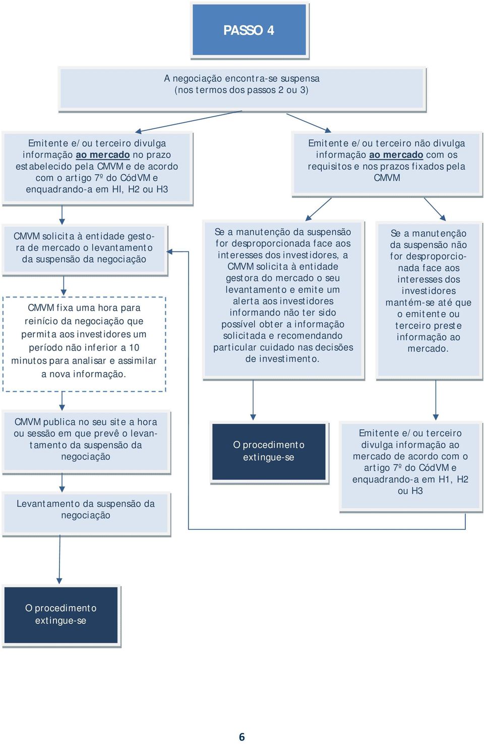 reinício da negociação que permita aos investidores um período não inferior a 10 minutos para analisar e assimilar a nova informação.