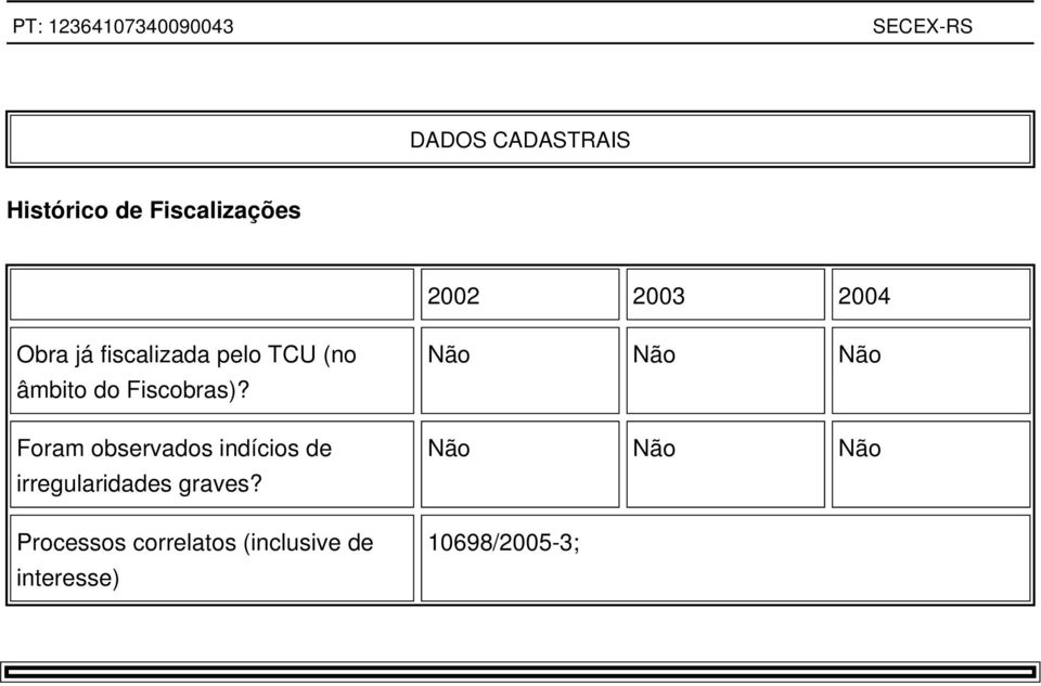 Foram observados indícios de irregularidades graves?