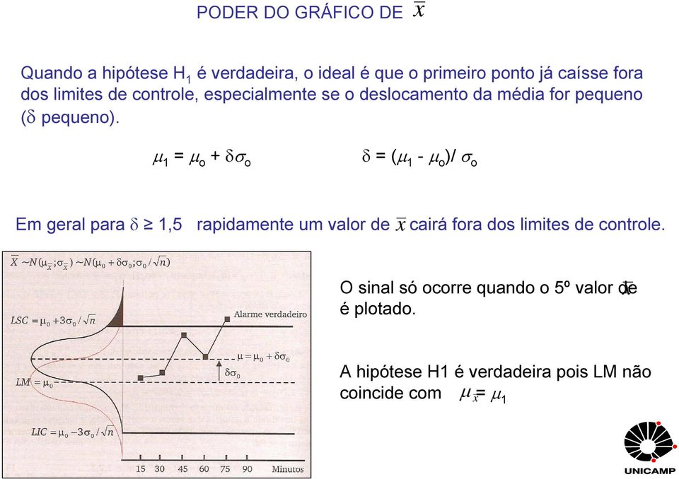 µ 1 = µ + δ δ = (µ 1 - µ )/ Em geral para δ 1,5 rapidamente um valr de cairá fra ds limites