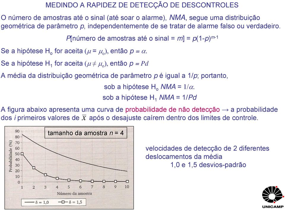 Se a hipótese H 1 fr aceita (µ µ ), entã p = Pd A média da distribuiçã gemétrica de parâmetr p é igual a 1/p; prtant, sb a hipótese H NMA = 1/α.