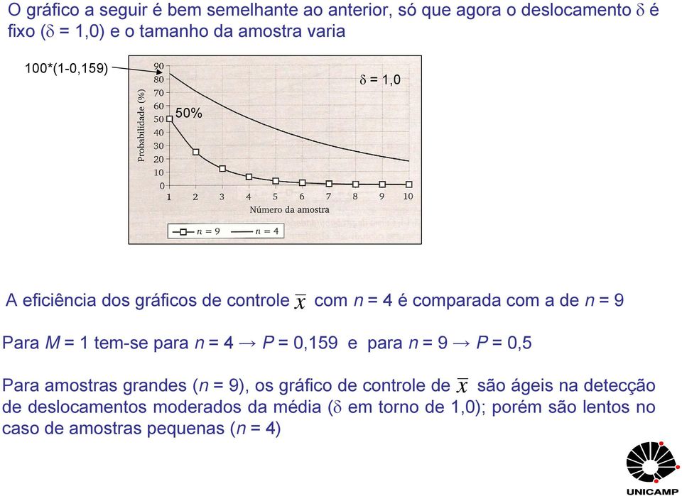 1 tem-se para n = 4 P = 0,159 e para n = 9 P = 0,5 Para amstras grandes (n = 9), s gráfic de cntrle de sã