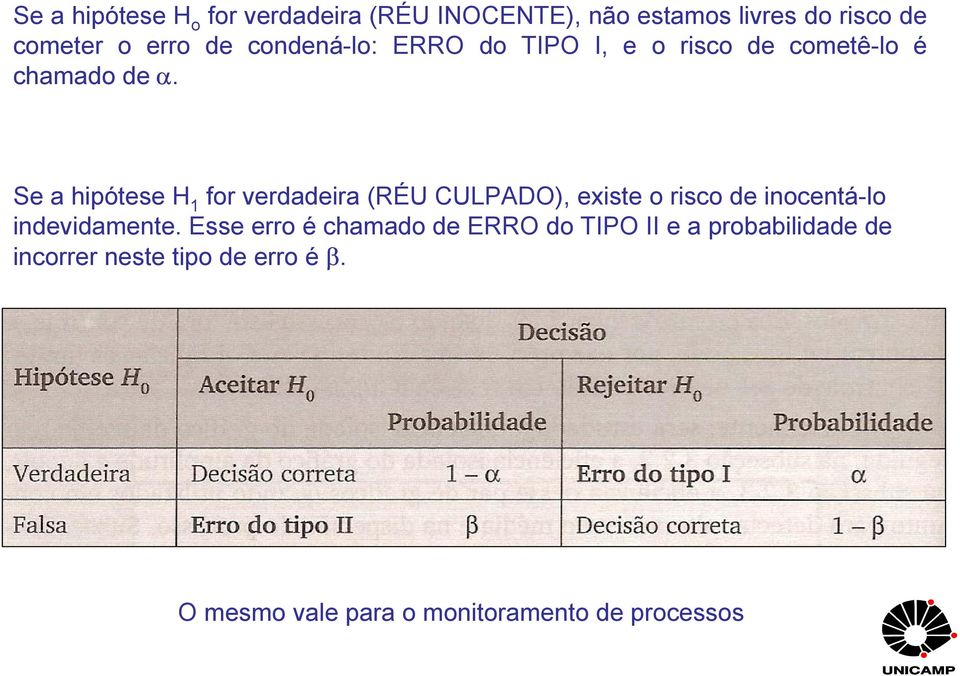 Se a hipótese H 1 fr verdadeira (ÉU CULPADO), eiste risc de incentá-l indevidamente.